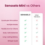 Sensselo image